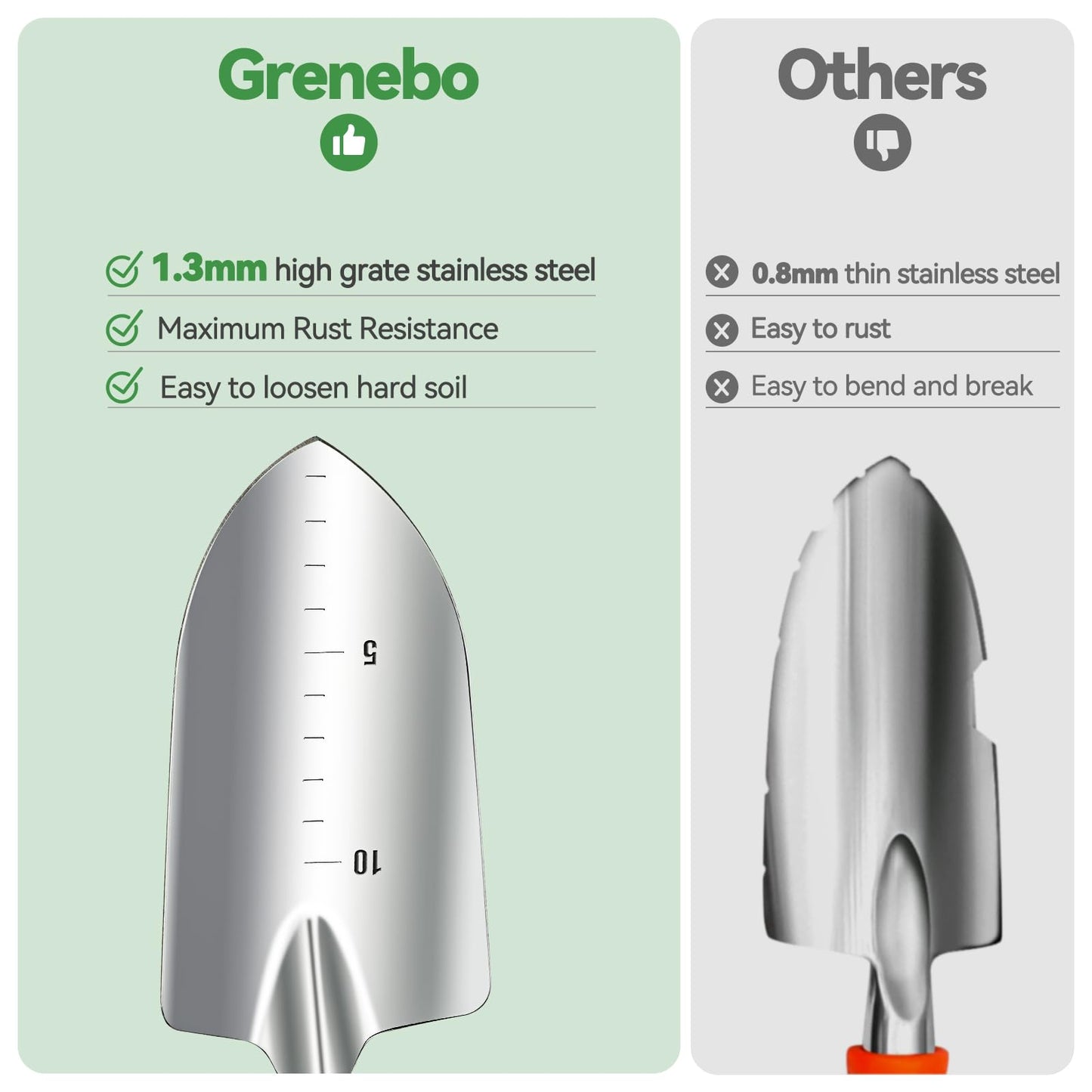 CLOSING: Grenebo Gardening 9-Piece Tool Set